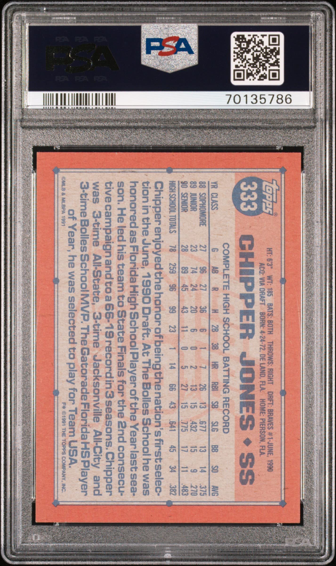 TOPPSカード Amazon.com: Chipper Jones 1991 Topps Baseball Rookie Card RC